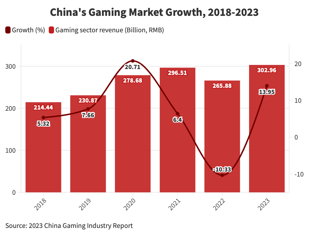 Macau Gaming Revenue Projected to Remain Robust in Q3, Say Investment Banks
